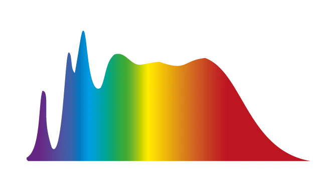 Lichtspektrum — LED-Leiste Natural Vision